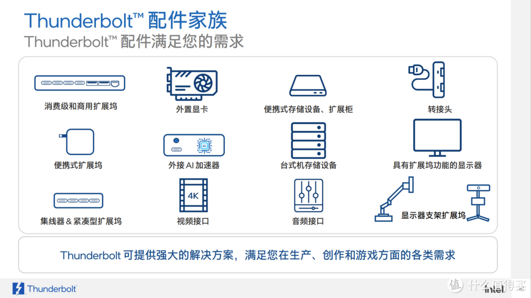 240W充电，速度提升3倍，高达120Gbps的Thunderbolt 5接口是怎么做到的？