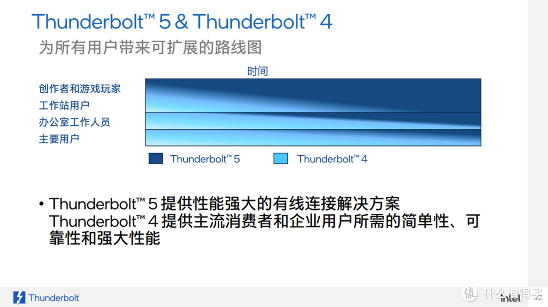 240W充电，速度提升3倍，高达120Gbps的Thunderbolt 5接口是怎么做到的？