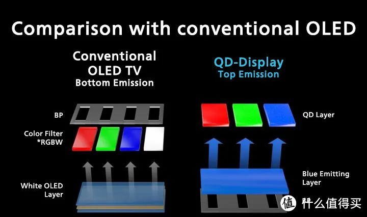 OLED之上还有量子点OLED！索尼新品XR-A95L点评（附索尼电视型号大全与数字字母解析