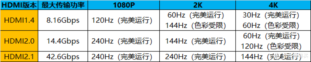 扩展坞（拓展坞）选购攻略，附适合Mac/联想小新/ipad等设备的扩展坞推荐