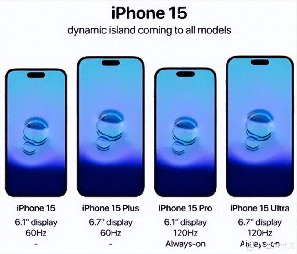 iPhone15系列完整爆料汇总，又要涨价！