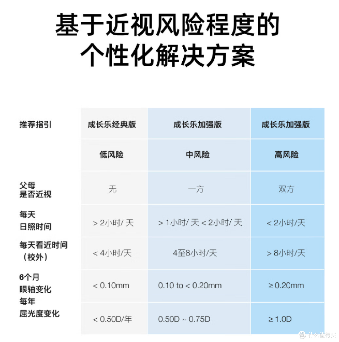 开学给小朋友换副新镜片,蔡司成长乐镜片!