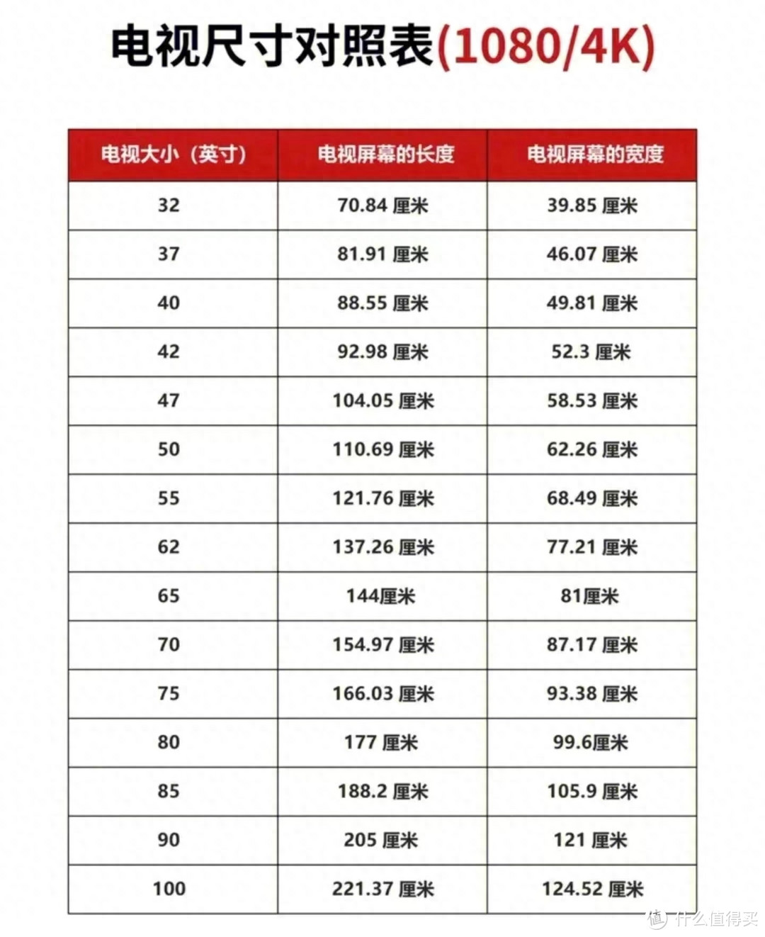 2023年口碑最好的三款65英寸电视：TCL、海信领衔，红米王牌入选