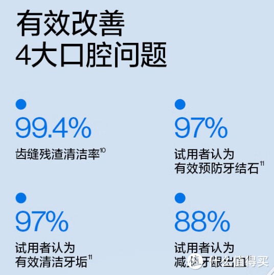 usmile 笑容加冲牙器：比普通牙刷更有效的口腔清洁工具