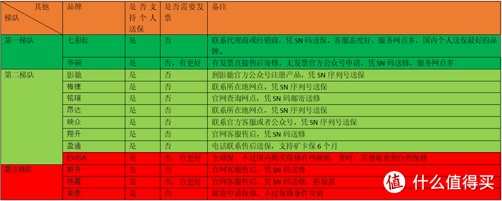 推荐绿色部分