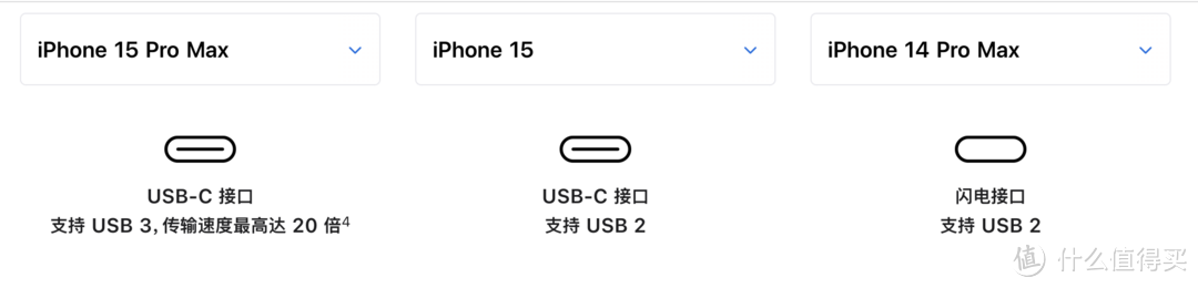 一文看懂 iPhone 15 发布会丨登岛、C口、潜望式长焦都有了