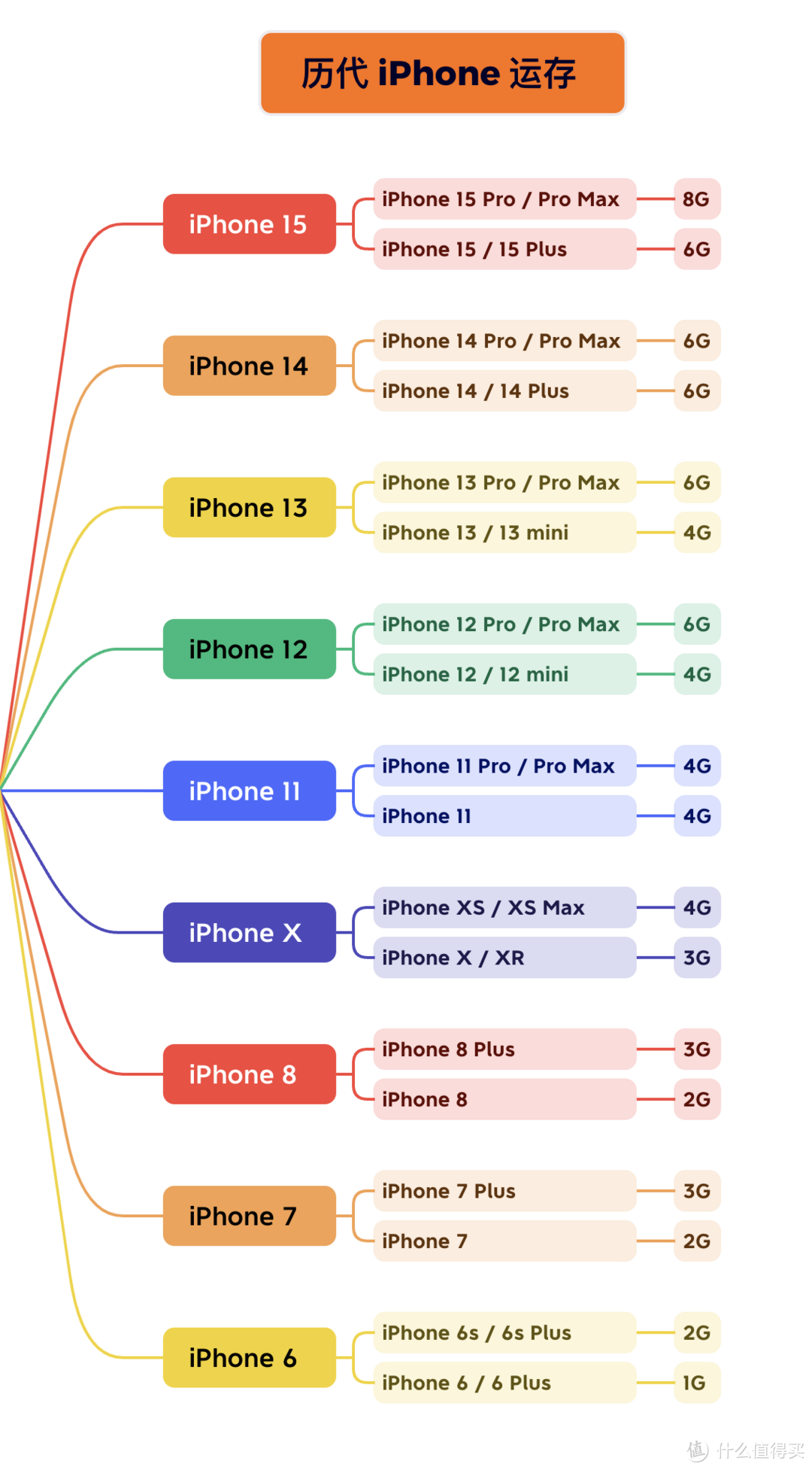 一文看懂 iPhone 15 发布会丨登岛、C口、潜望式长焦都有了