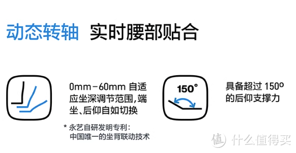 人体工学椅开箱测评【第24期】，【永艺撑腰椅Flow550】人体工学椅开箱测评