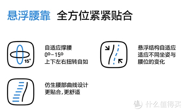 人体工学椅开箱测评【第24期】，【永艺撑腰椅Flow550】人体工学椅开箱测评