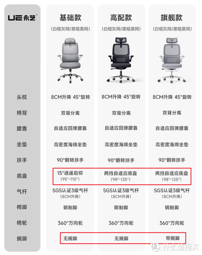 人体工学椅开箱测评【第24期】，【永艺撑腰椅Flow550】人体工学椅开箱测评