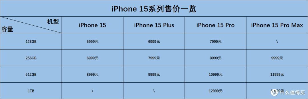 除了环保毫无亮点？一文帮你看懂苹果发布会
