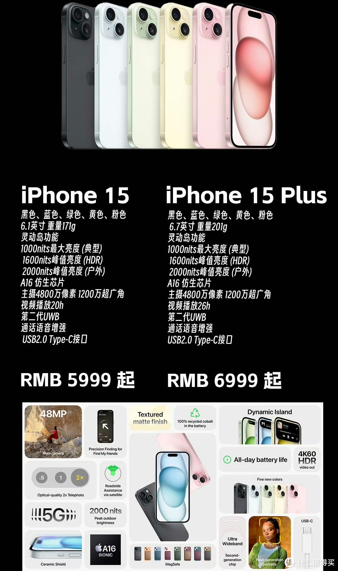 Iphone15 系列发布变化及购买建议