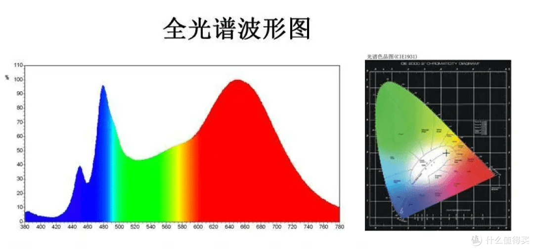 全光谱对眼睛视力好不好?能够保护孩子视力的护眼台灯推荐