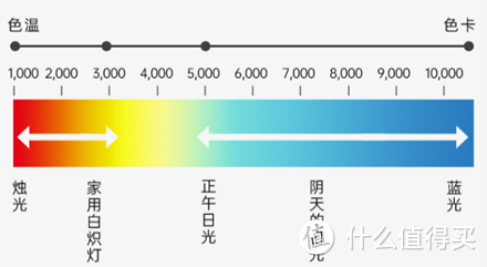 快来抄作业，儿童护眼台灯我为什么选择奥克斯