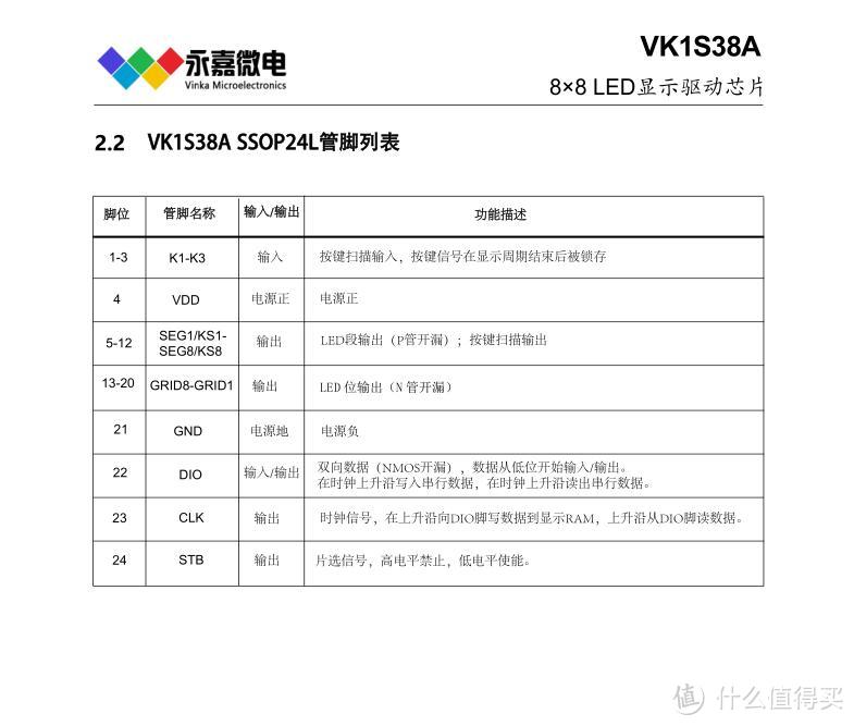 高亮LED驱动IC-VK1S38A按键/显示复用需硬件电路配合最大支持8x3矩阵按键