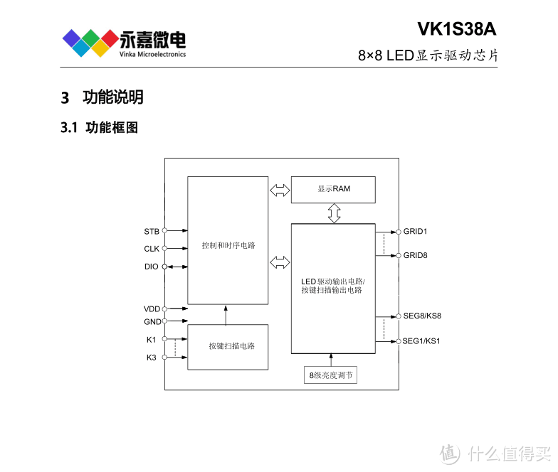 高亮LED驱动IC-VK1S38A按键/显示复用需硬件电路配合最大支持8x3矩阵按键