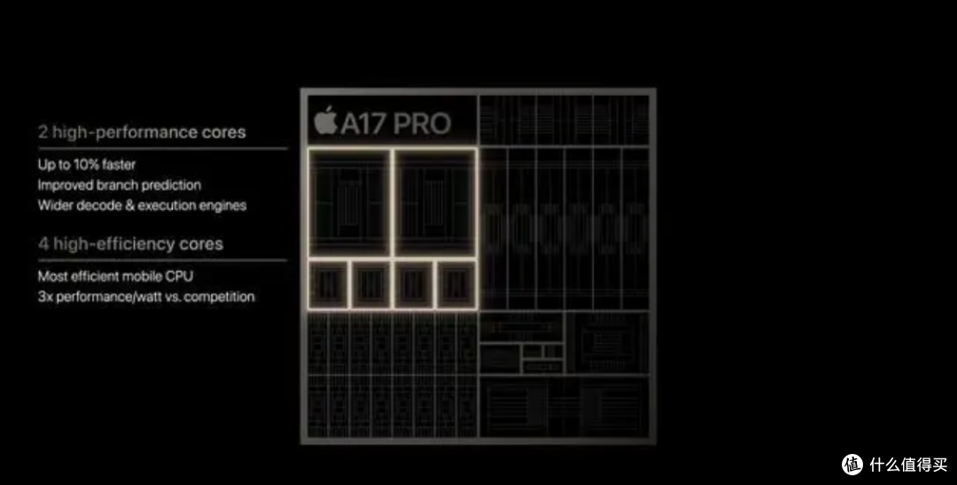 iPhone15来了,用着iPhone x的我需要换吗?
