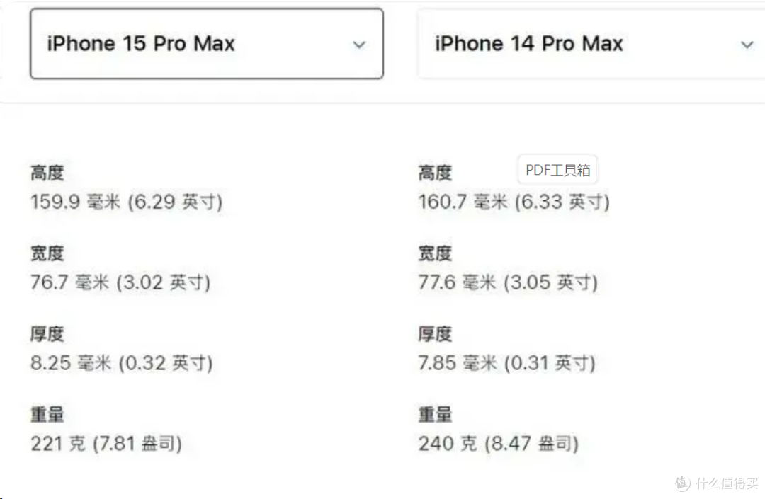 iPhone15来了,用着iPhone x的我需要换吗?
