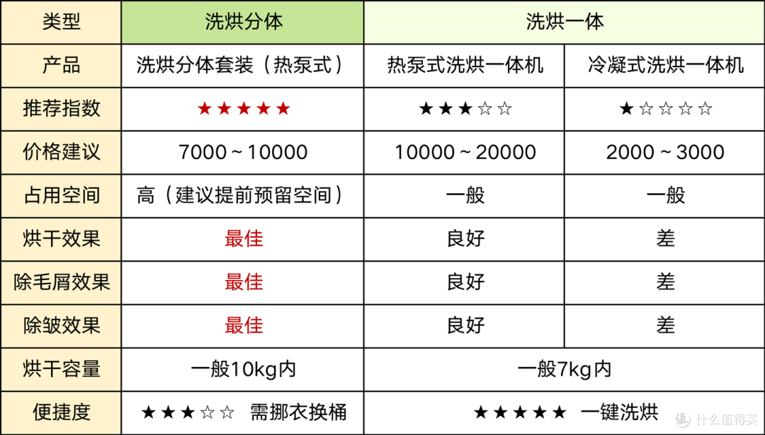 铲屎官上班时总是「一身毛」,有没有一款产品可以改善猫咪掉毛呢?