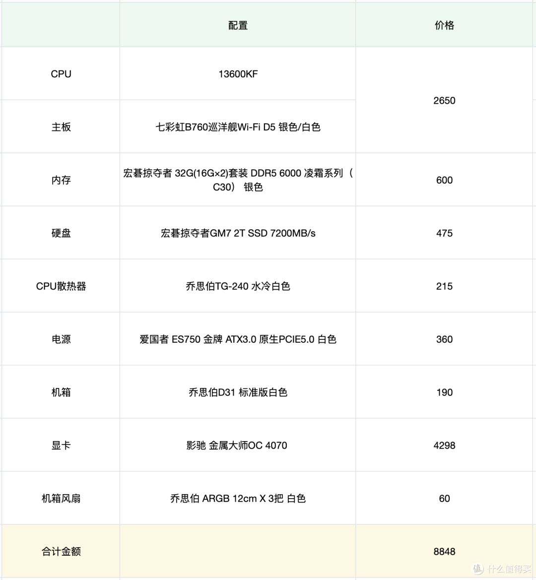 自己动手解君愁,13600+4070银白色主机分享