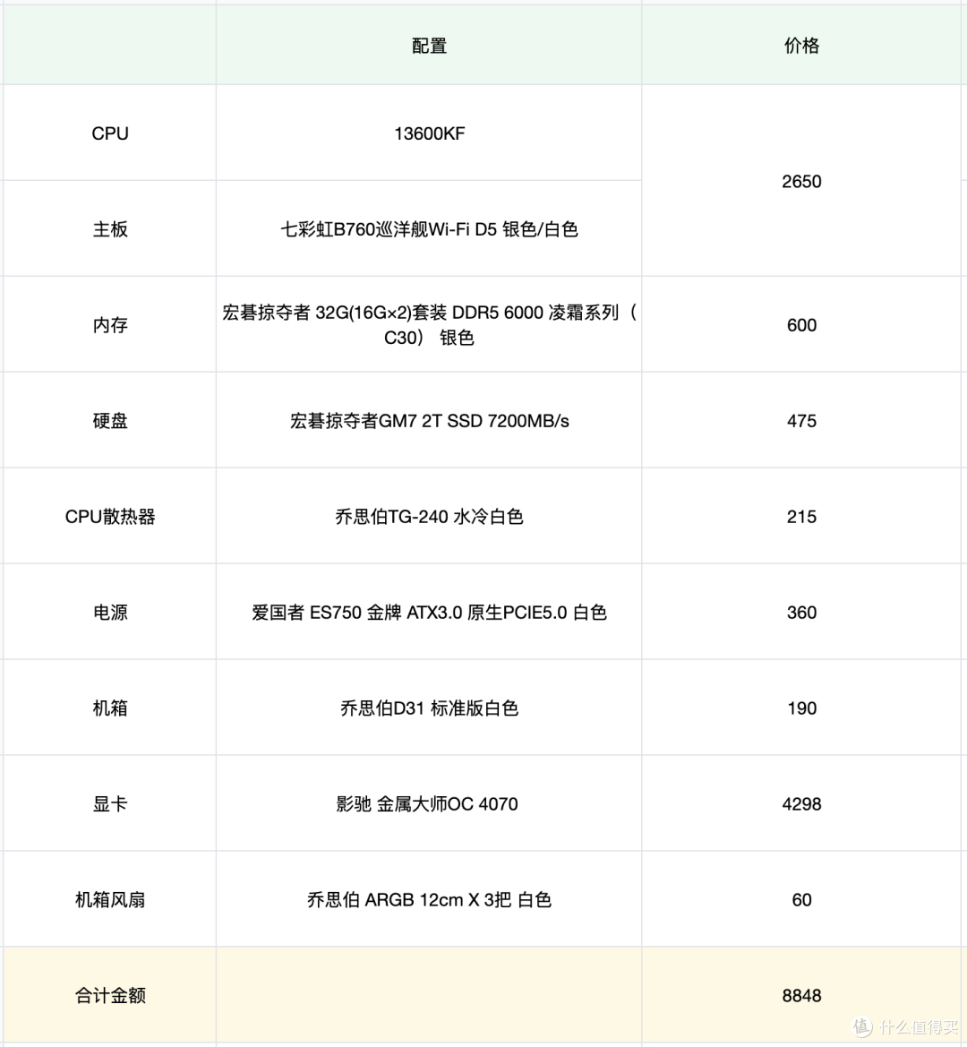 自己动手解君愁，13600+4070银白色主机分享