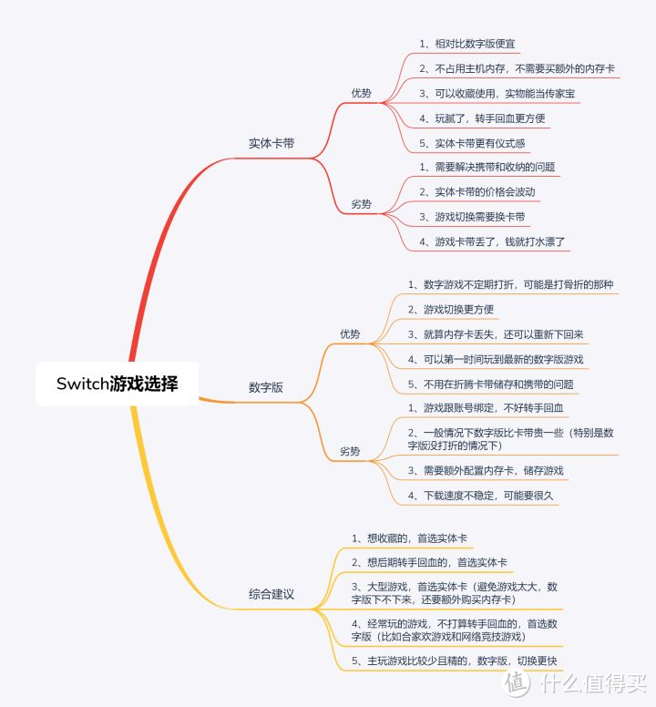 switch买哪个版本，switch国行和日版区别（含港版|OLED版值得买吗？）双人/体感游戏卡推荐+避坑指南。