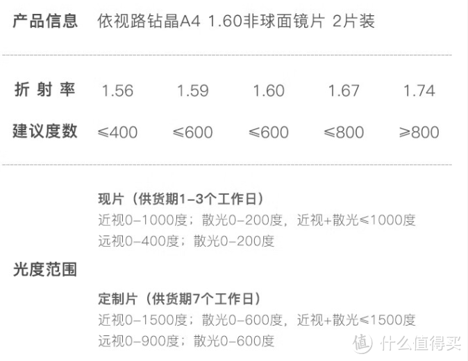 依视路防蓝光辐射防紫外线眼镜，让你全天候拥有清晰视野!