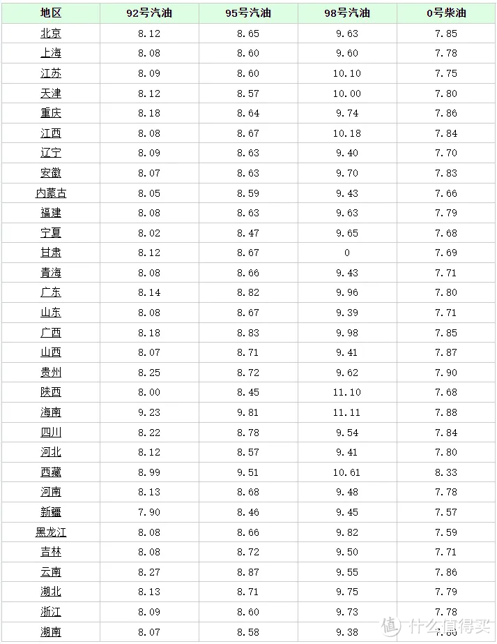 领10元京东卡，1分购6元火车券，半价拿下美孚机油