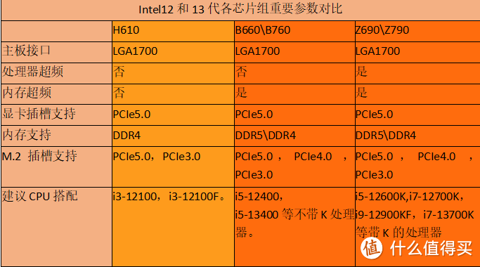 LGA1700