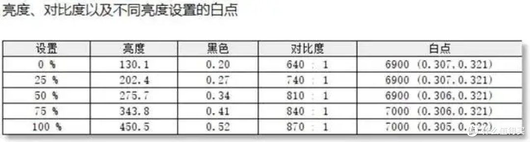 3000价位鲜有对手的HKC神盾MG27U,也是Nano IPS显示器的标杆存在?