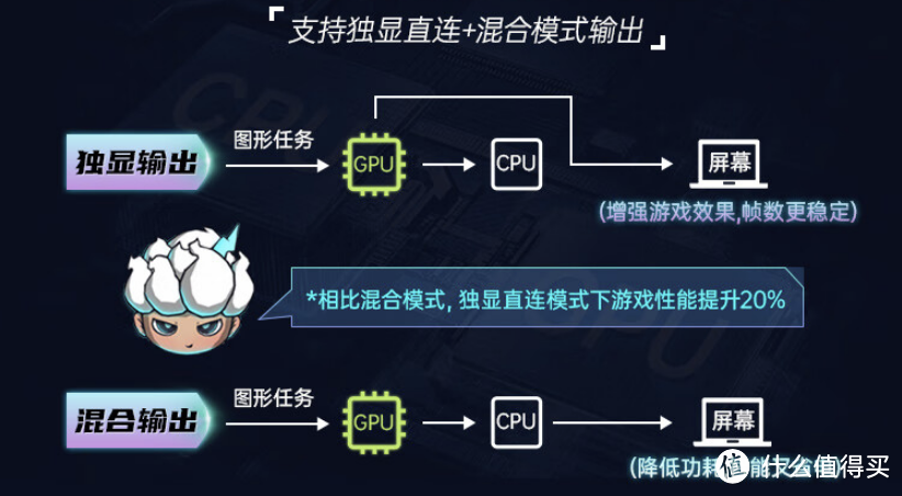 RTX 4060搭配13代酷睿HX,七彩虹将星游戏本学生党高性价比之选