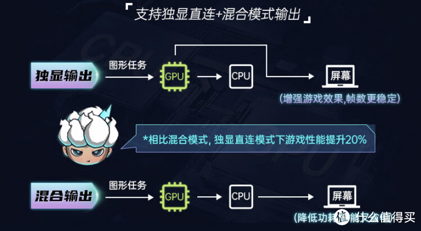 RTX 4060搭配13代酷睿HX，七彩虹将星游戏本学生党高性价比之选