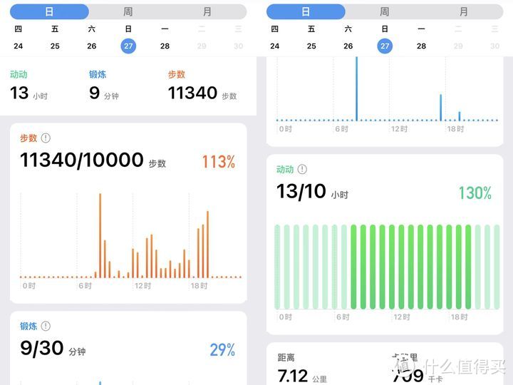 智能手表到底值不值买?TicWatch PRO X智能手表开箱体验