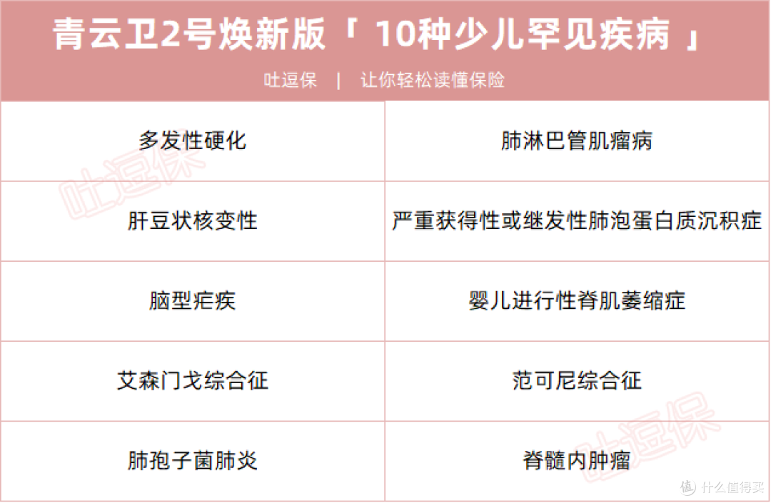 青云卫2号焕新版来啦,少儿重疾又有新选择!