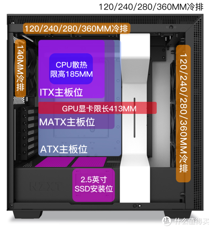 机箱篇：2023年机箱推荐与选购指南，一篇文章搞定😁😁