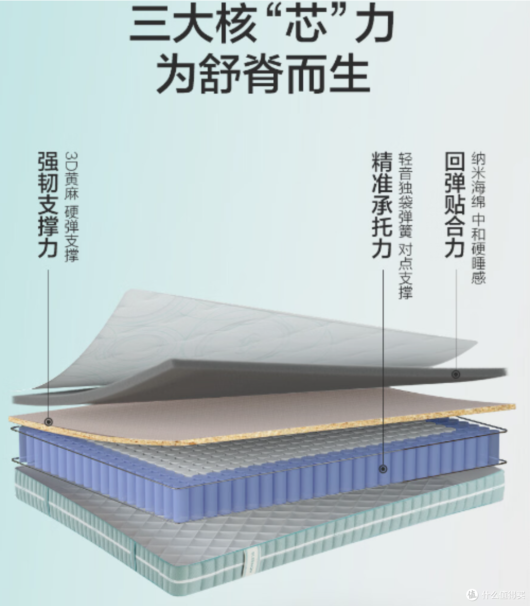 喜临门床垫 光年护脊2.0 3D黄麻 袋装弹簧