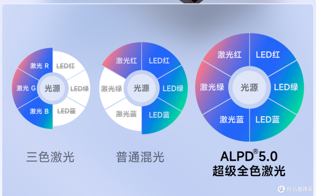 当三色LED遇到三色激光,首款ALPD5.0智能投影--当贝X5 Ultra专业评测
