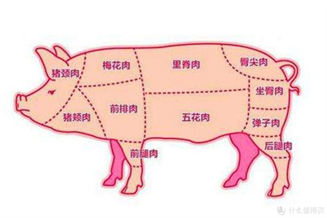 啥地方的人最会吃猪肉？这俩地把猪分40多个部位吃，真是整明白了！