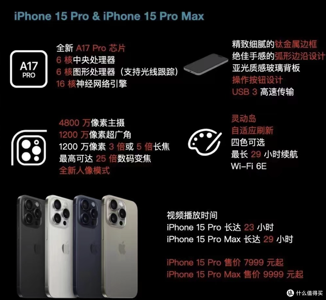 iPhone 15 和 ihone 14 有什么区别