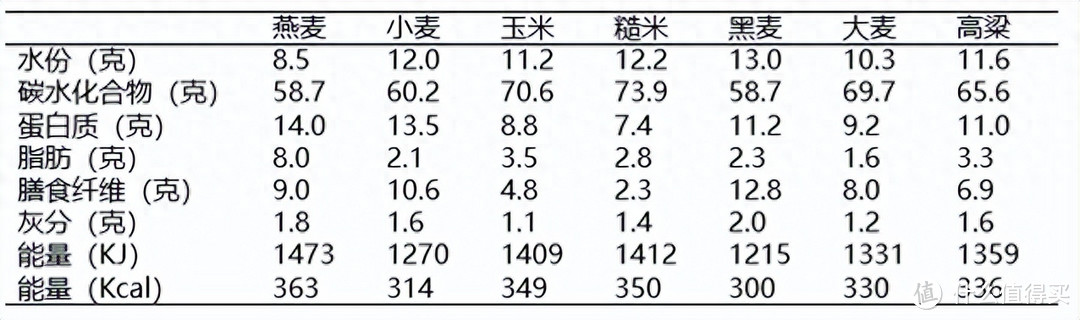 喝牛奶乳糖不耐，那燕麦奶呢？