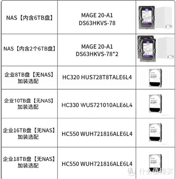 太卷了！10T硬盘跌到879元！SSD一边站，性价比存储还是机械硬盘！【3款好价汇总】