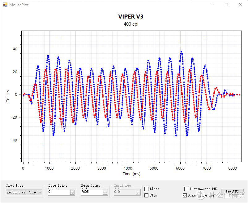 长续航更好用：雷蛇毒蝰V3极速版游戏鼠标评测