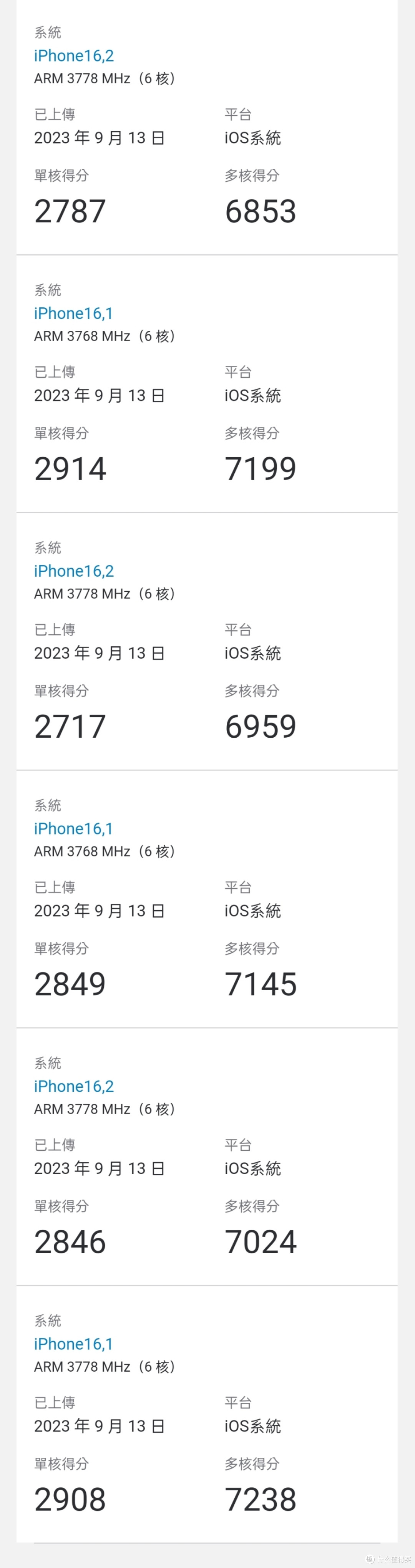 仅有5个跑分记录