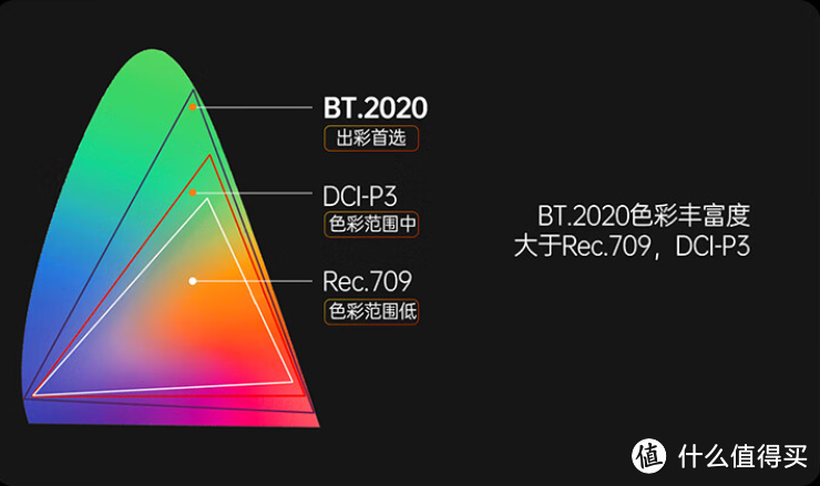 6-7K价位哪款投影仪更值得买？坚果 N1S Pro 4K&极米 H6 Pro对比测评