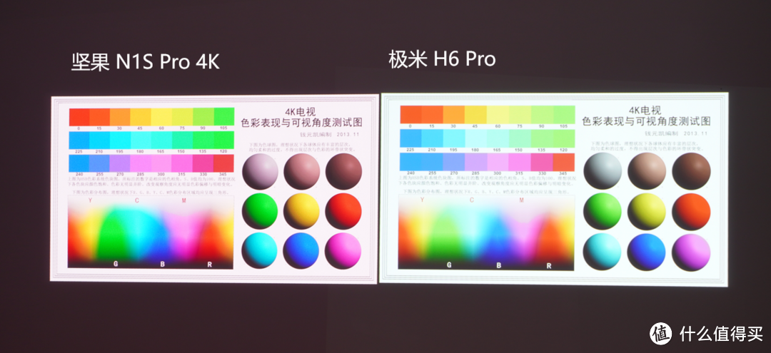 6-7K价位哪款投影仪更值得买？坚果 N1S Pro 4K&极米 H6 Pro对比测评