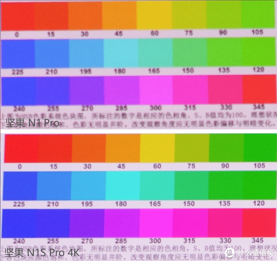 6-7K价位哪款投影仪更值得买？坚果 N1S Pro 4K&极米 H6 Pro对比测评