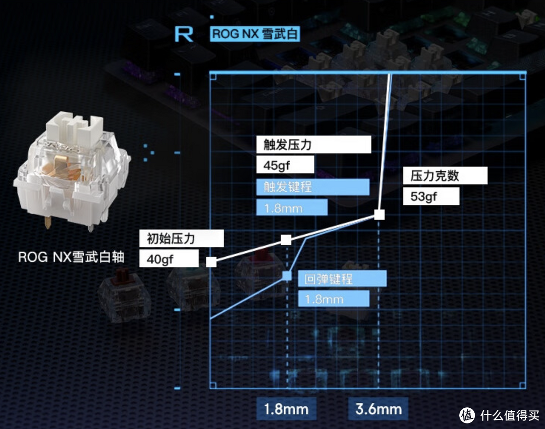 千元游戏机械键盘——ROG游侠2 98无线版上手体验及测评，无线三模，NX雪武白轴！