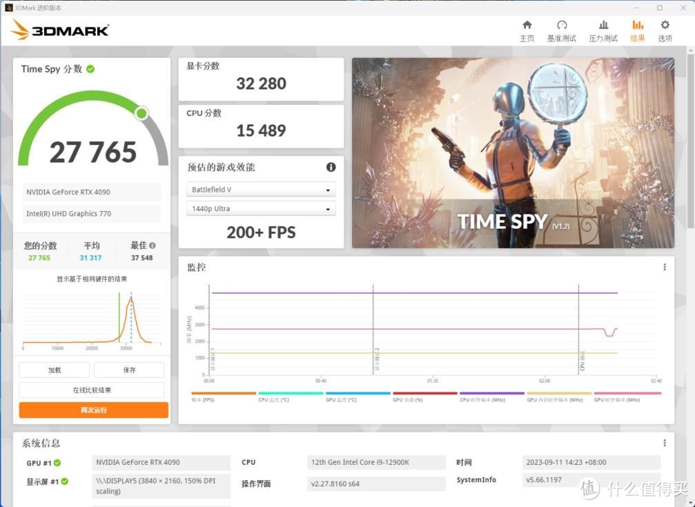 满载也不发烧？影驰 RTX 4090 金属大师 AIO OC评测