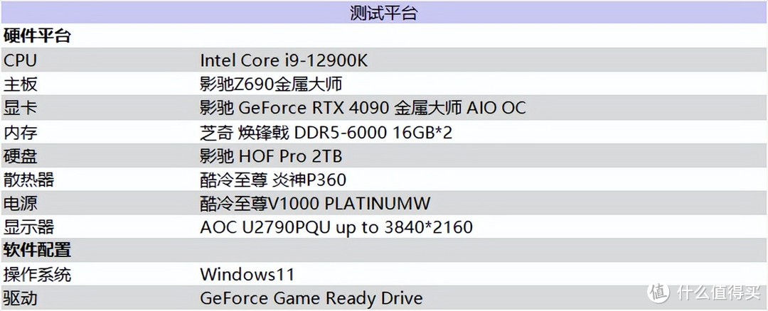 满载也不发烧？影驰 RTX 4090 金属大师 AIO OC评测