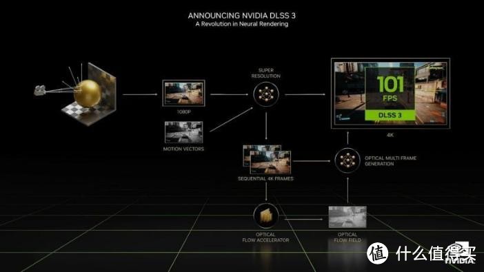 满载也不发烧？影驰 RTX 4090 金属大师 AIO OC评测